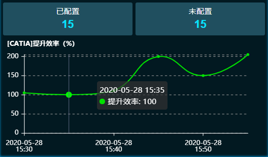 许可优化/license管理