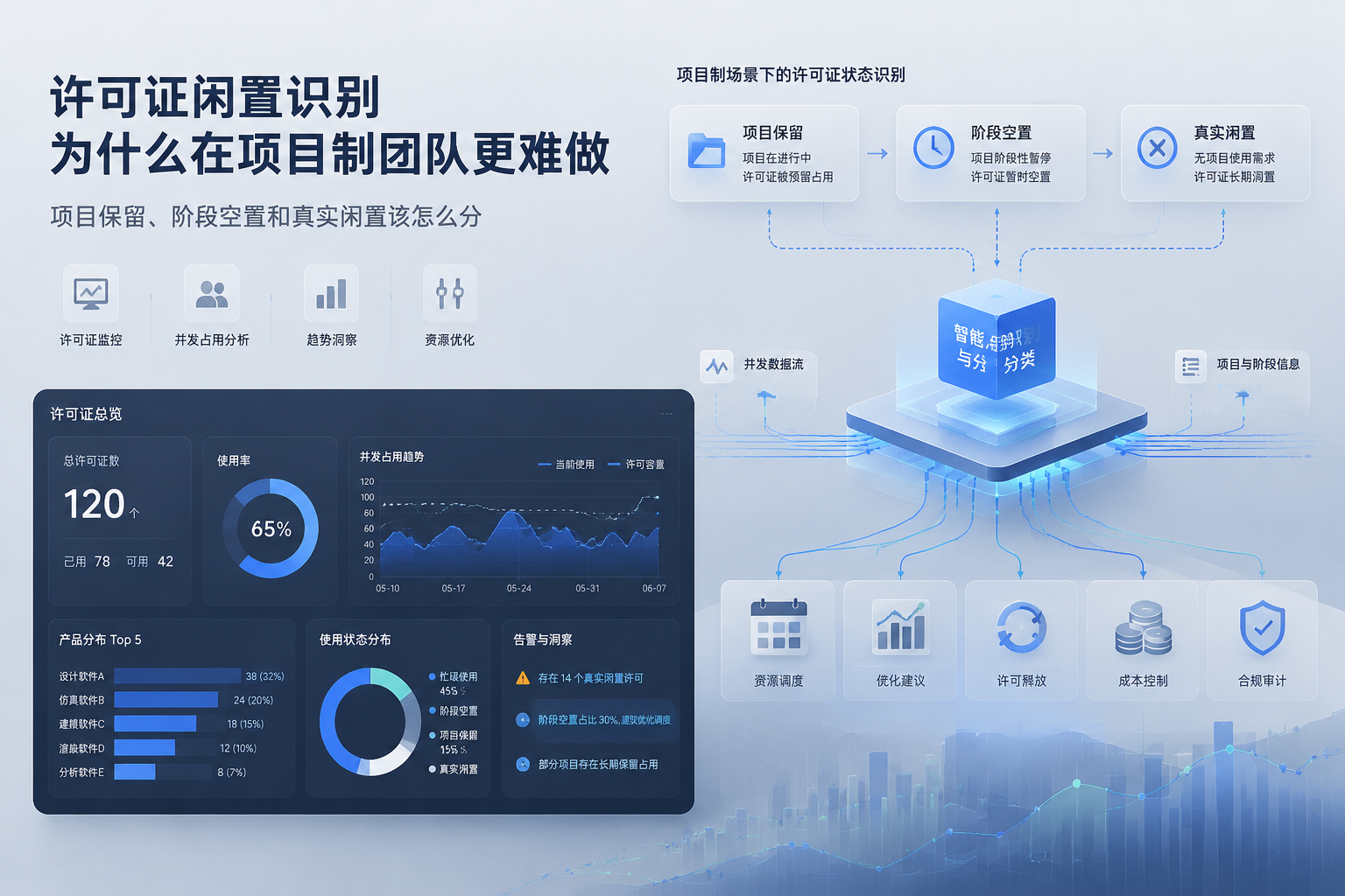 许可证闲置识别为什么在项目制团队更难做:项目保留、阶段空置和真实闲置该怎么分