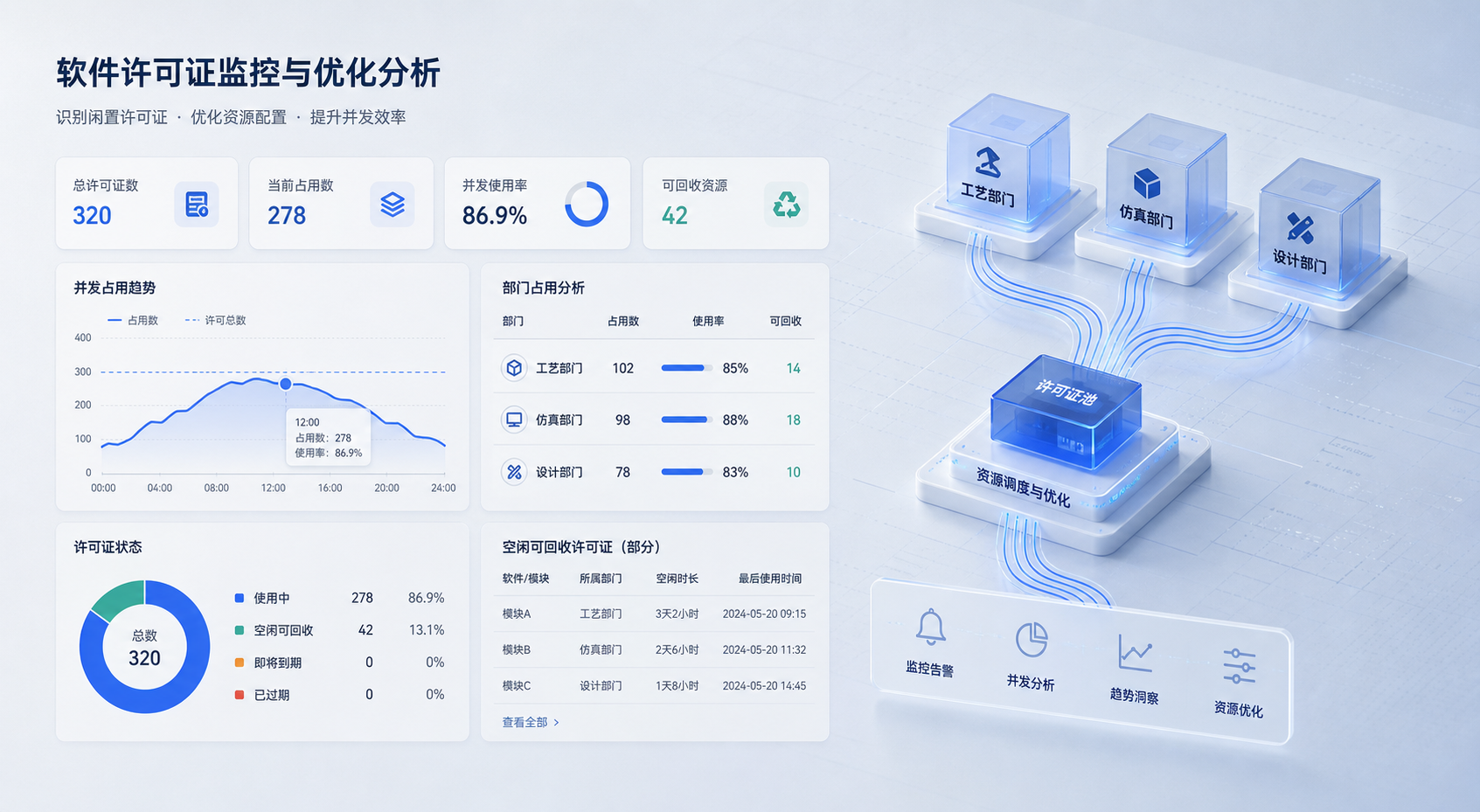 机械制造企业怎么识别闲置许可证:工艺、仿真与设计部门并行时,哪些占用该先回收